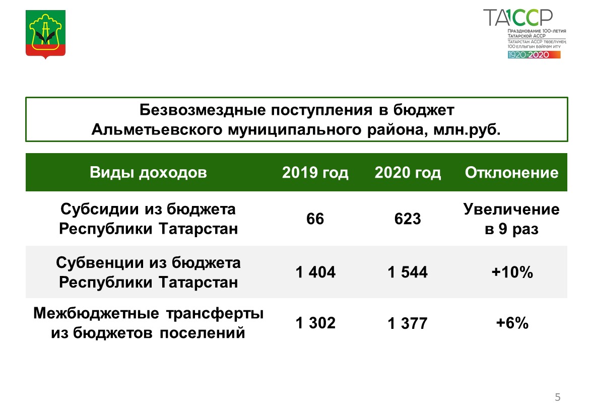 Бюджет башкортостана