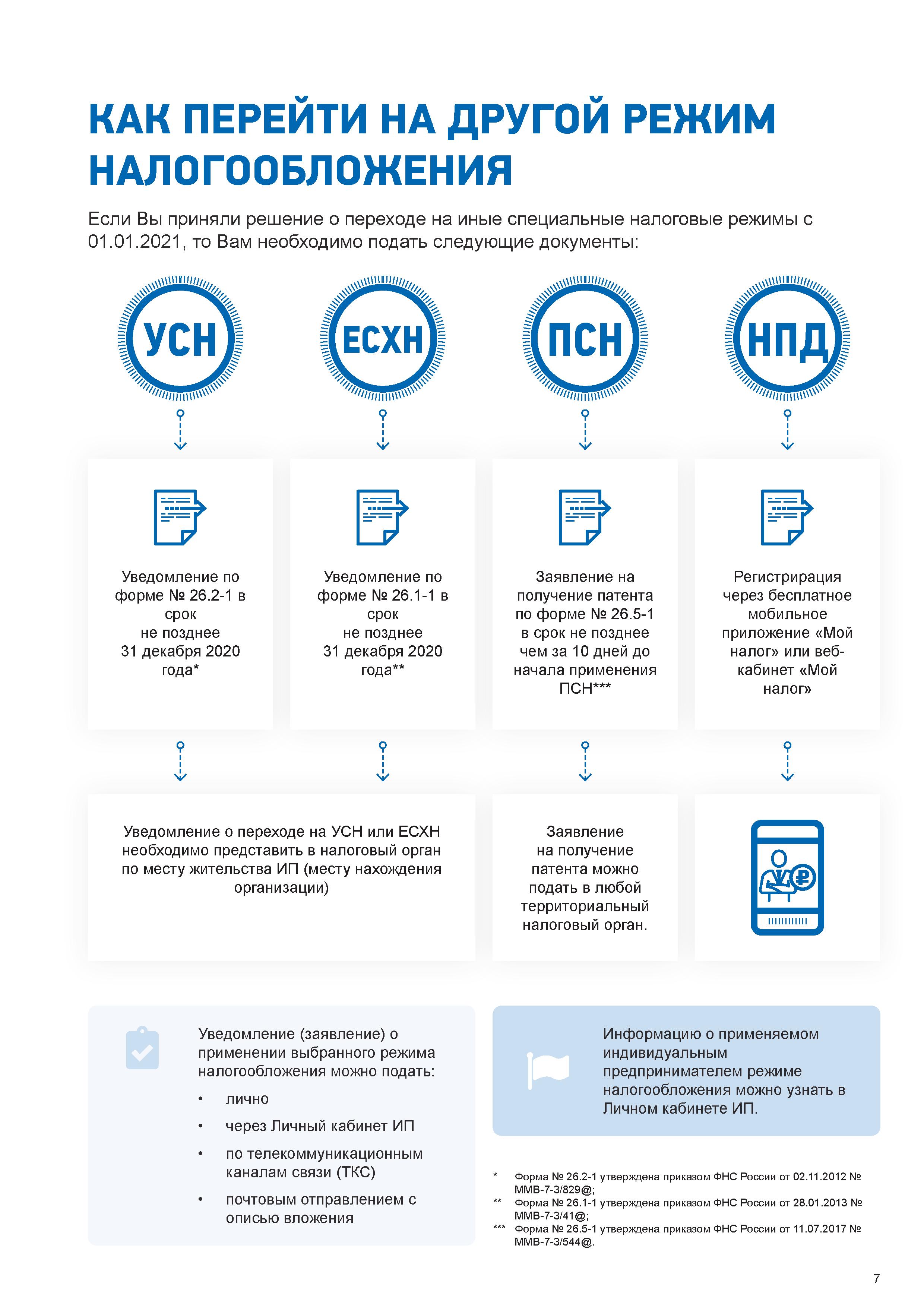 Информационные сообщения